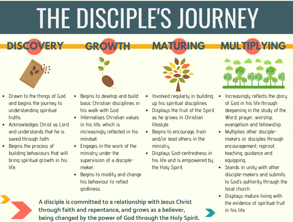 the disciples journey.org